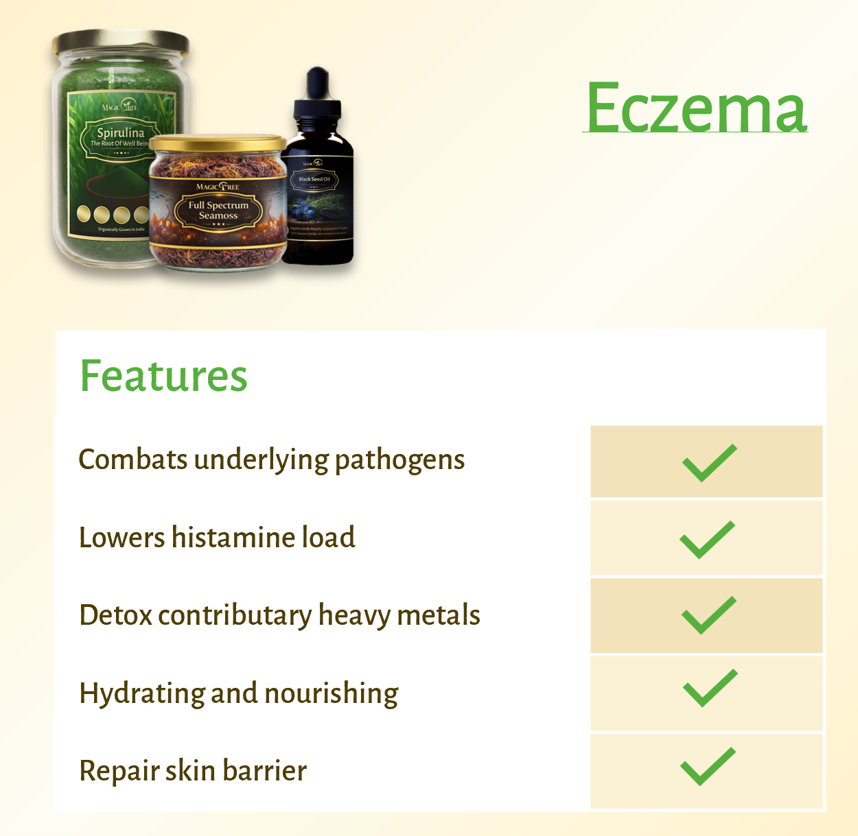 Magictree Eczema/Acne Kit