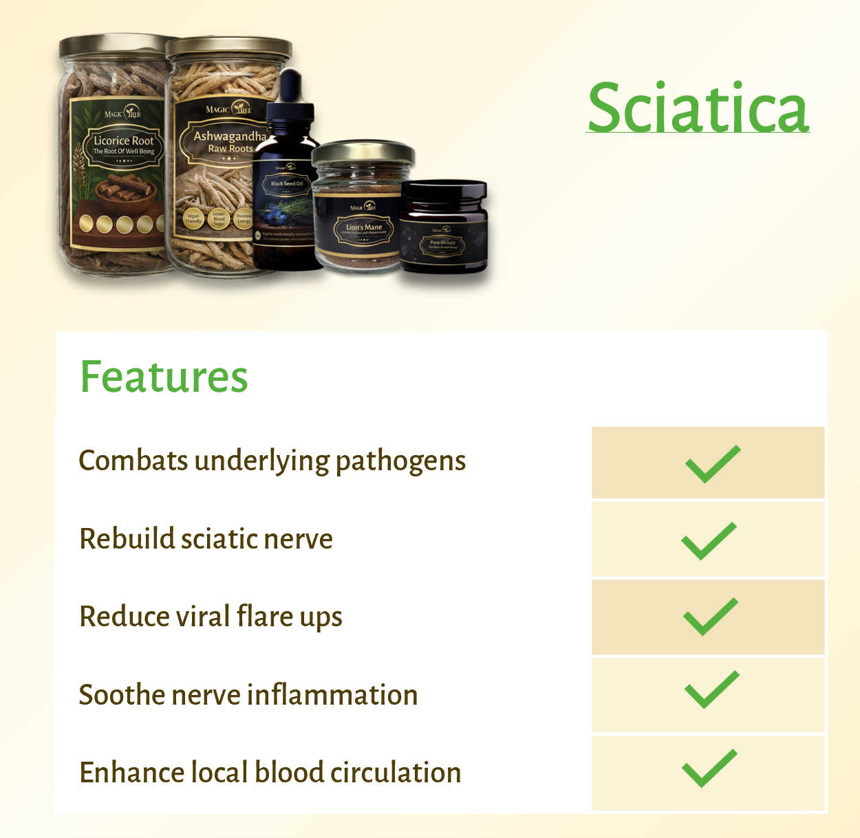 Magictree Joint Health Kit