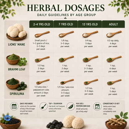 Magictree Autism Herbal Cleanse Program