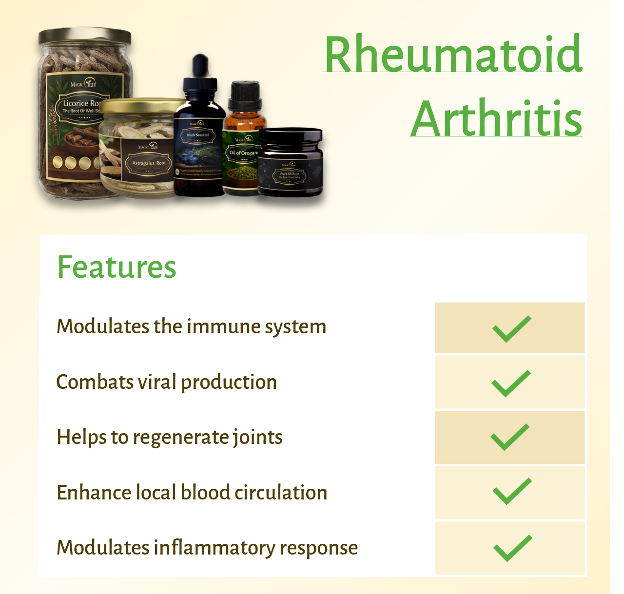 Magictree Joint Health Kit