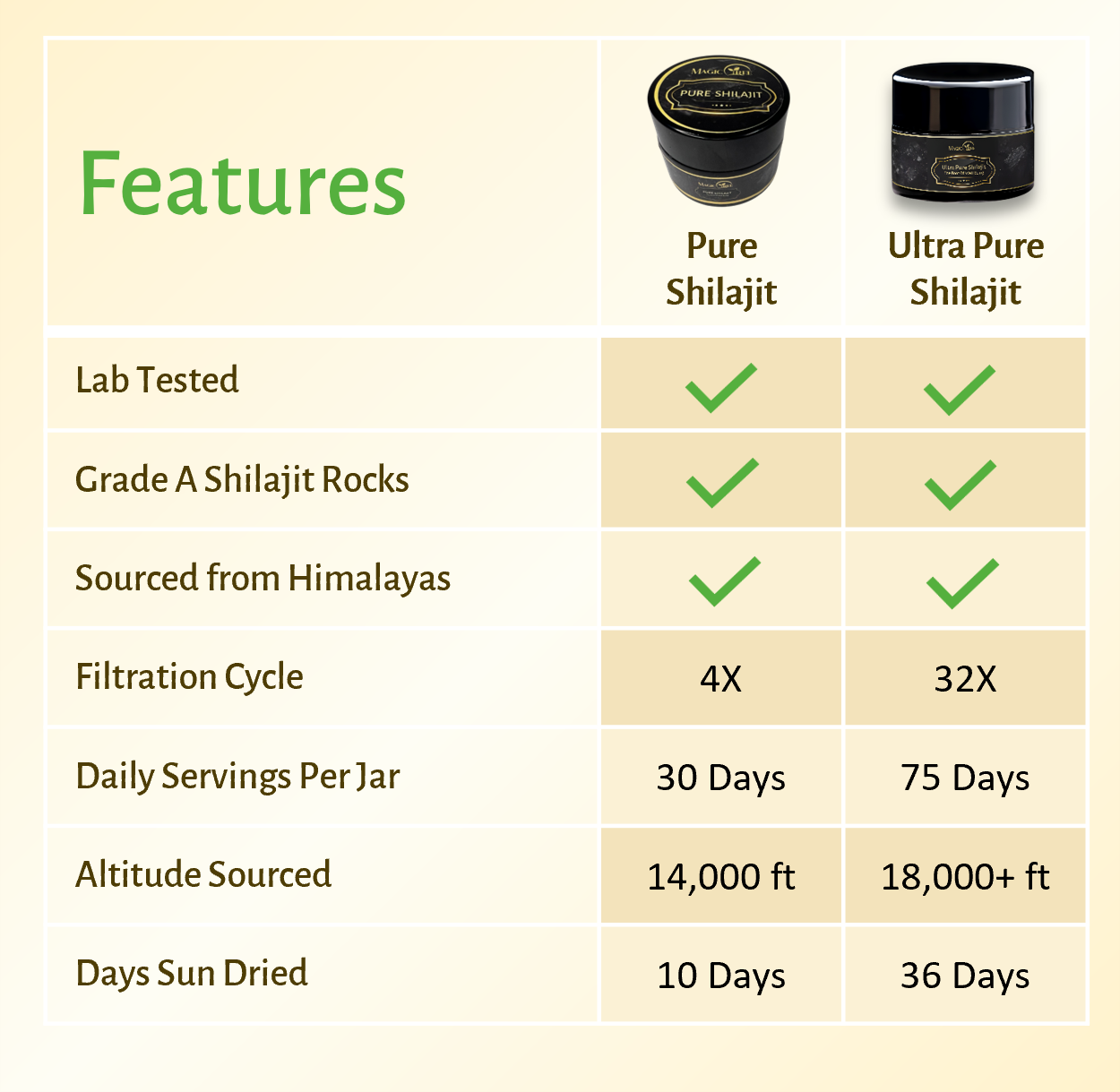 Ultra Pure Organic Shilajit