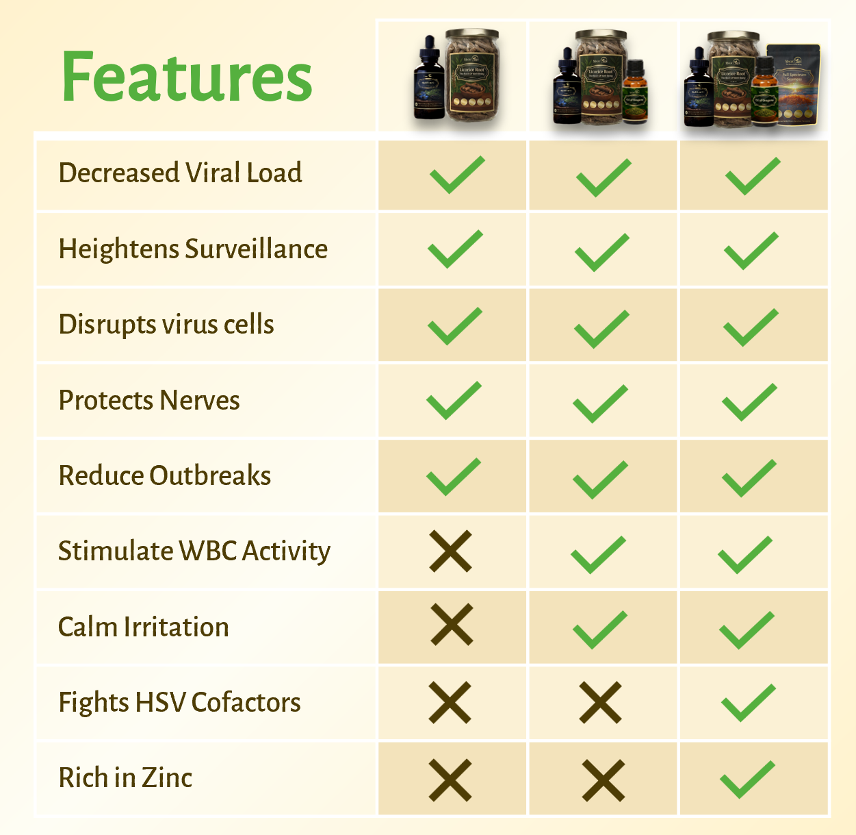 Magictree Anti-Herpes Kit