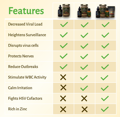 Magictree Anti-Herpes Kit