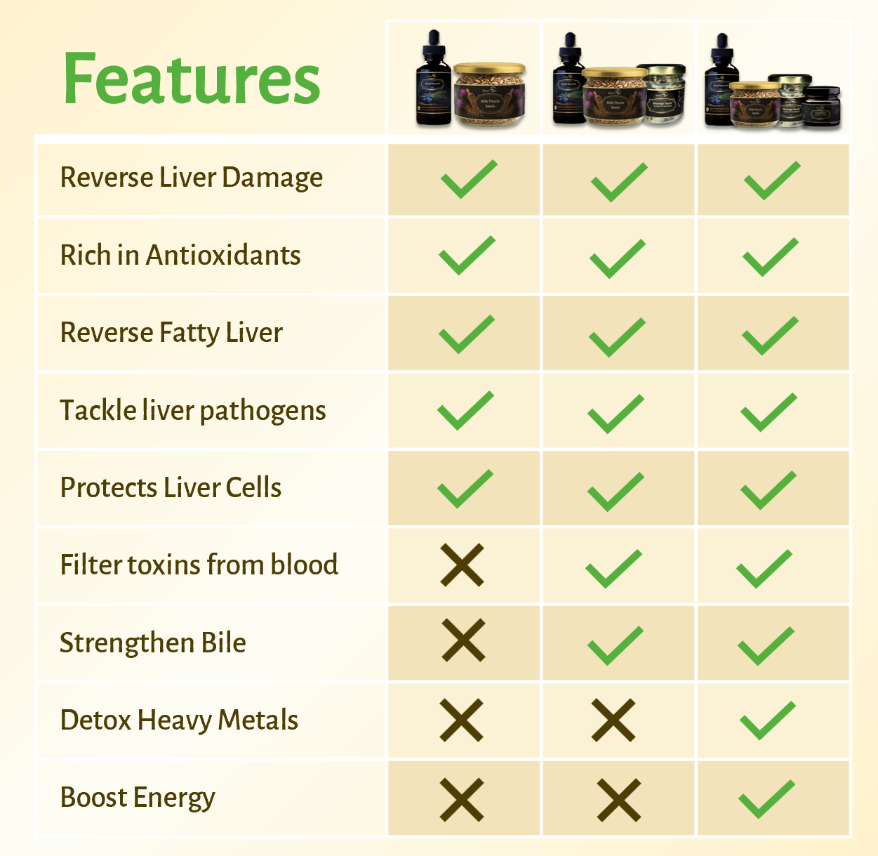 Magictree Liver Cleanse Kit