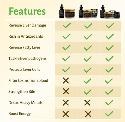 Magictree Liver Cleanse Kit