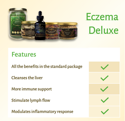 Magictree Eczema/Acne Kit