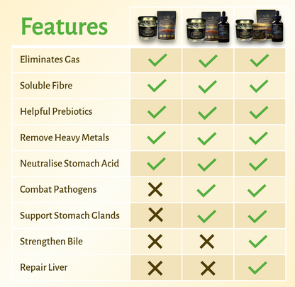 Magictree Bloating Kit