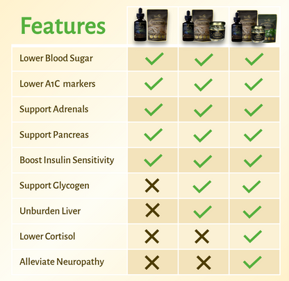 Magictree Diabetes Kit
