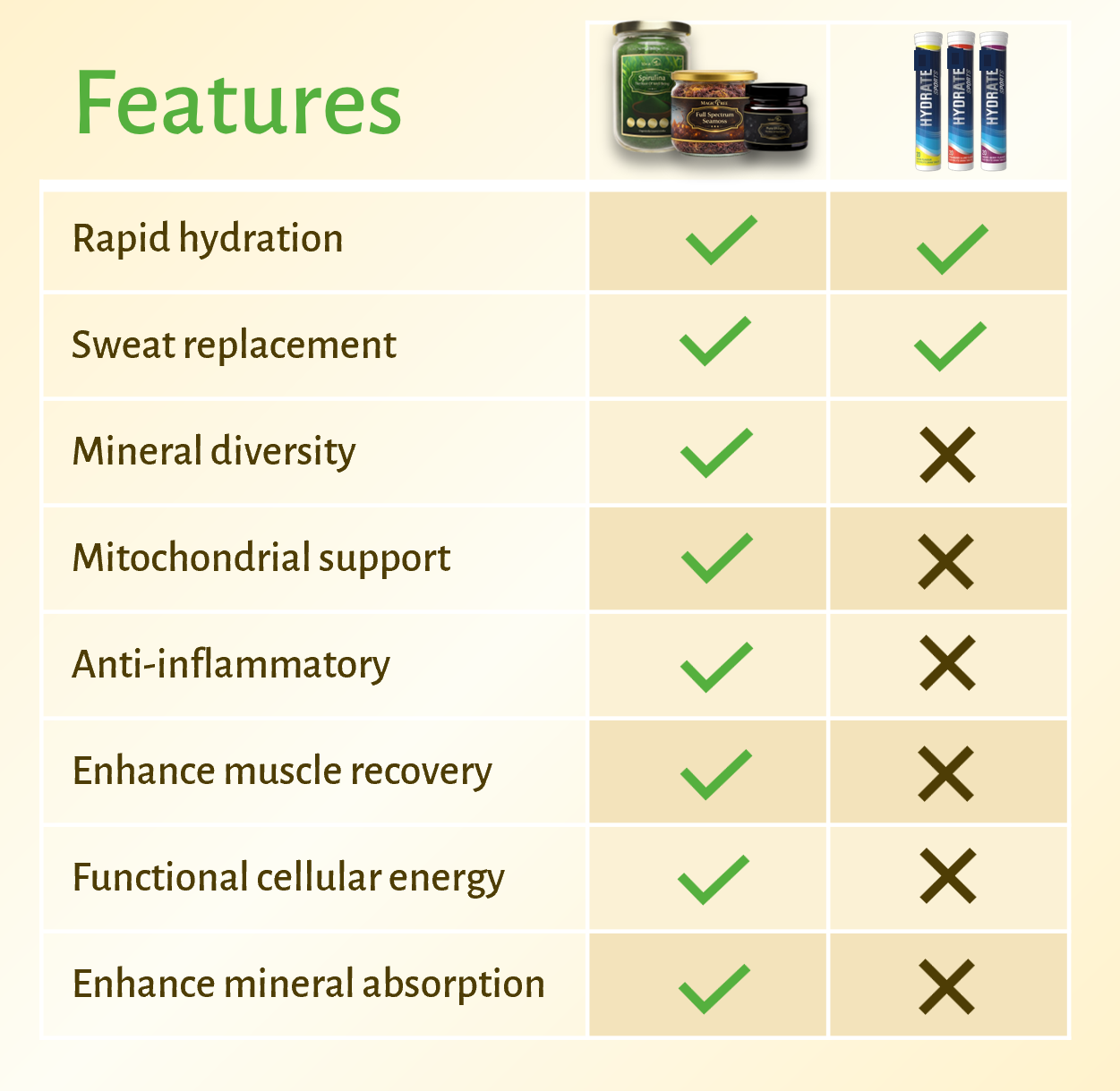 Magictree Daily Hydration Kit