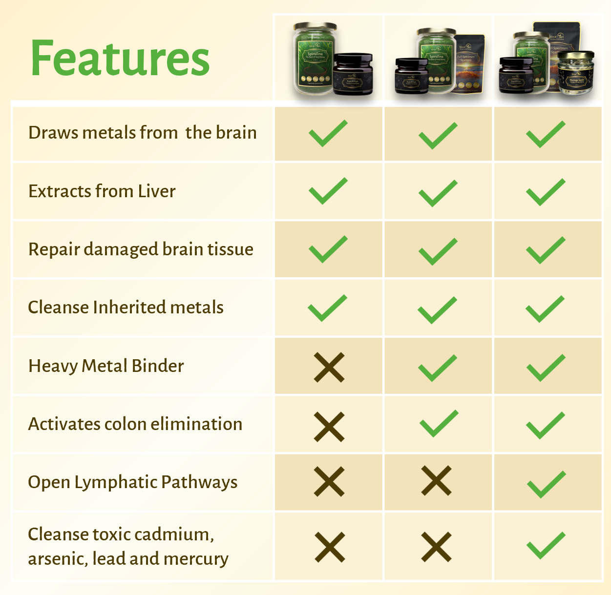 Magictree Heavy Metal Cleanse Kit