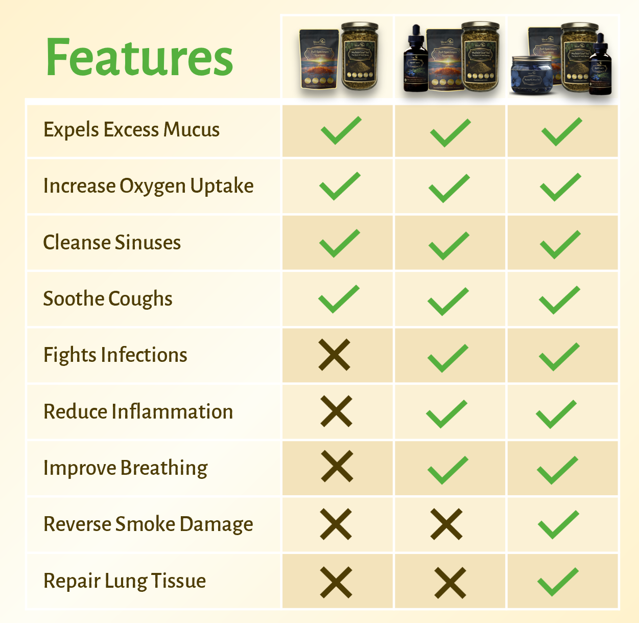 Magictree Respiratory Rescue Kit