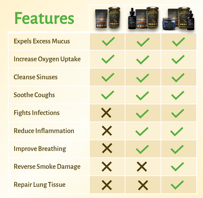 Magictree Respiratory Rescue Kit