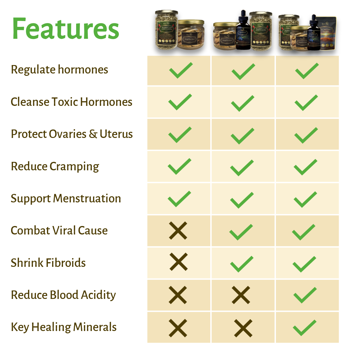 Magictree Fibroid Kit