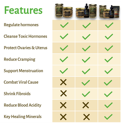 Magictree Fibroid Kit