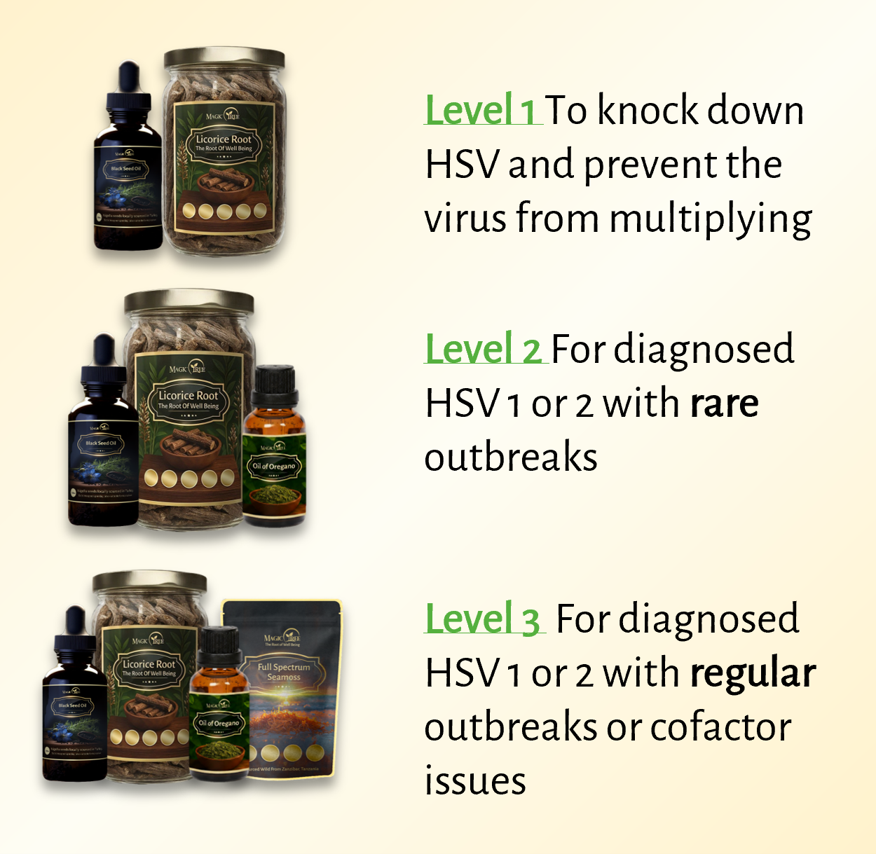 Magictree Anti-Herpes Kit