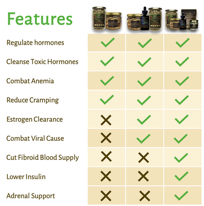 Magictree Fibroid Kit