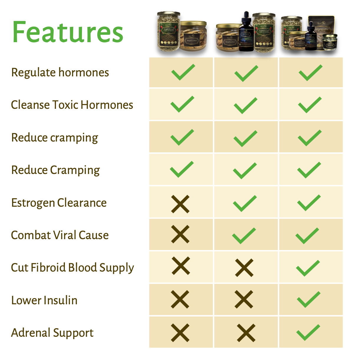 Magictree Fibroid Kit