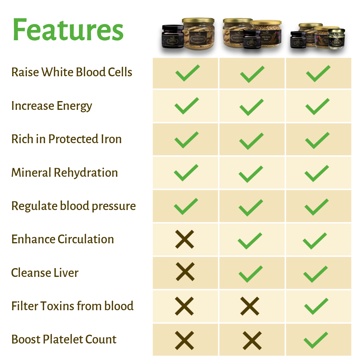 Magictree Blood Builder Kit