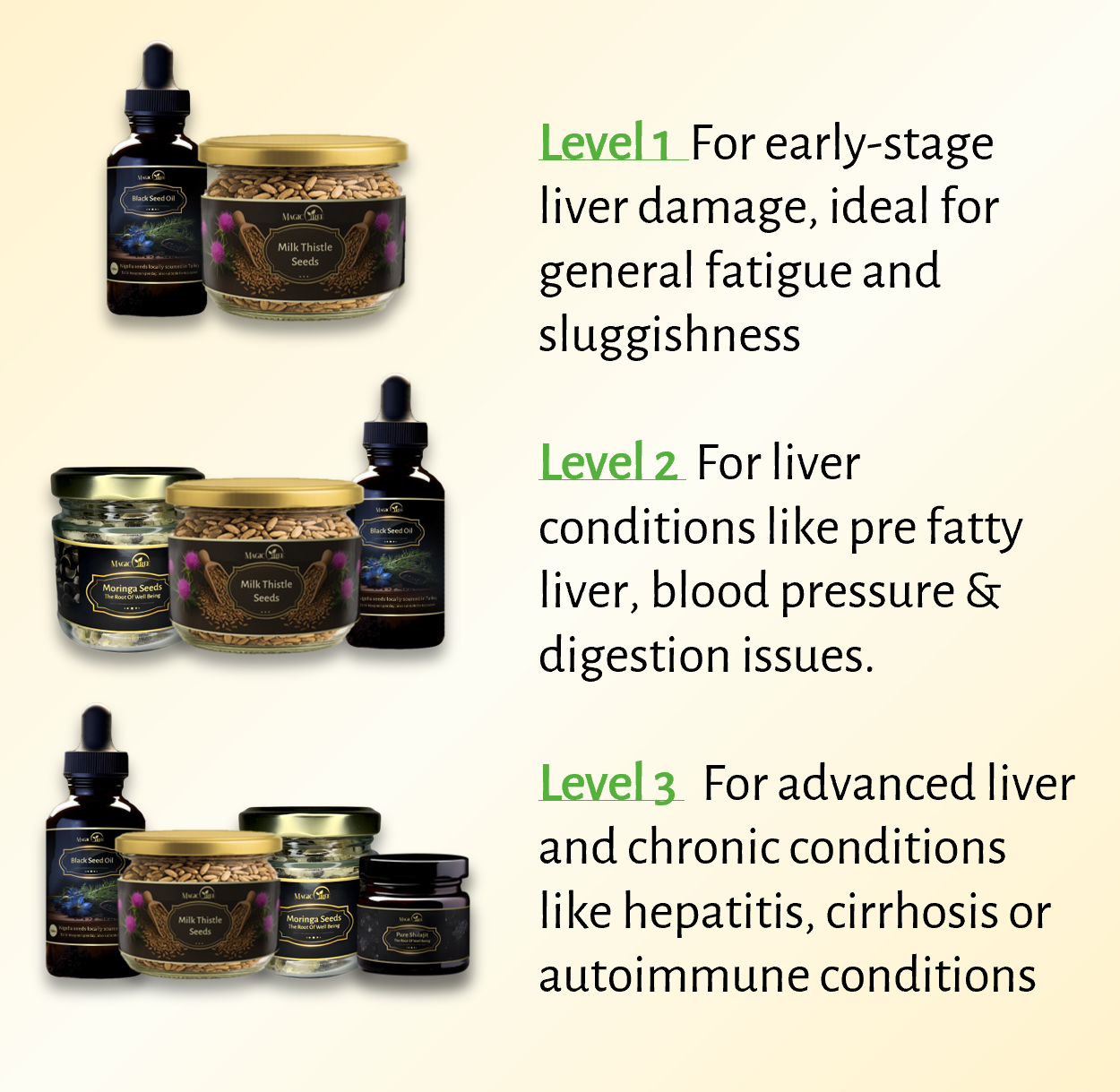 Magictree Liver Cleanse Kit