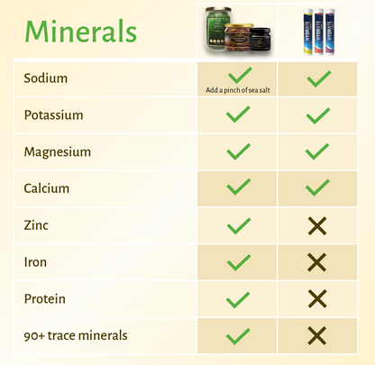 Magictree Daily Hydration Kit