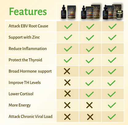 Magictree Thyroid Kit
