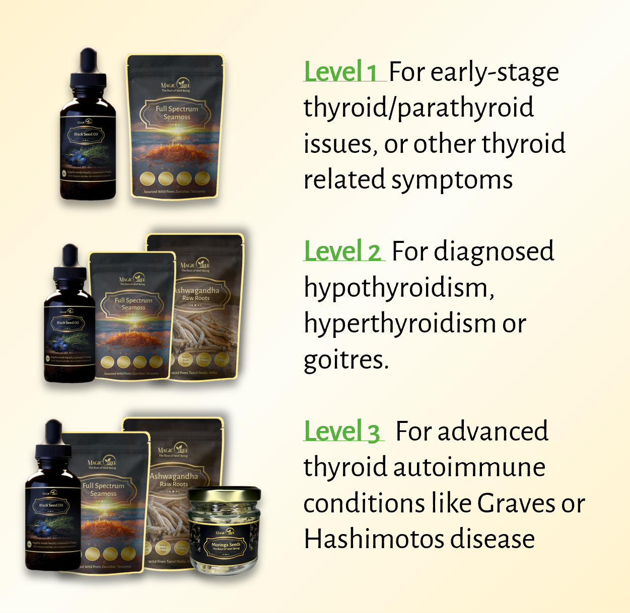 Magictree Thyroid Kit